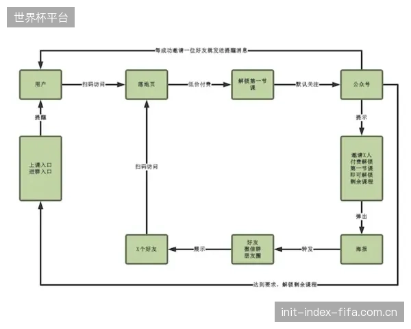 运动处方若迟迟不能进入医保支付目录，其社会化应用的商业模式将走向何方？